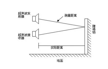 超聲波傳感器如何檢測物體的距離和位置？